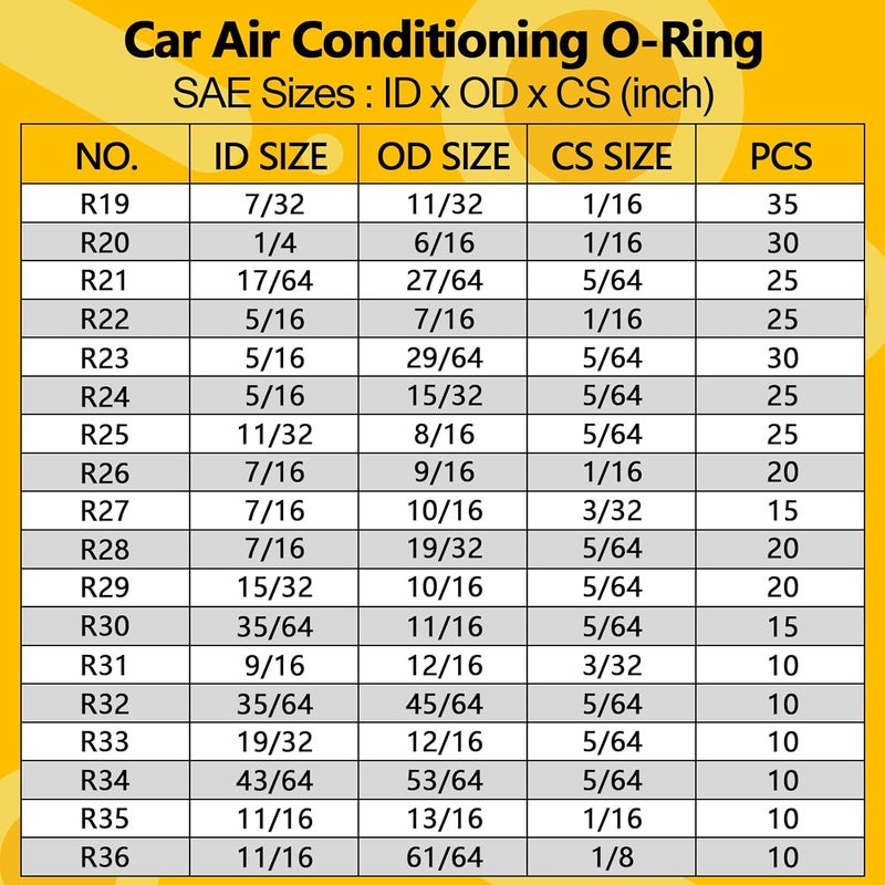 NBRINGO 697 PCS AC O Ring Kit - Metric & SAE Green O-Rings for R12/R134a, with 4 Pick & Hook Tools, Universal Car A/C Seal Kit for Compressor, AC Lines - Automotive Air Conditioning Repair Set - Image 3